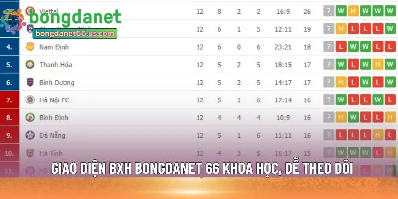 Giao diện BXH Bongdanet 66 