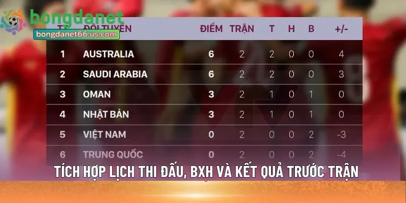  tích hợp lịch thi đấu, BXH và kết quả